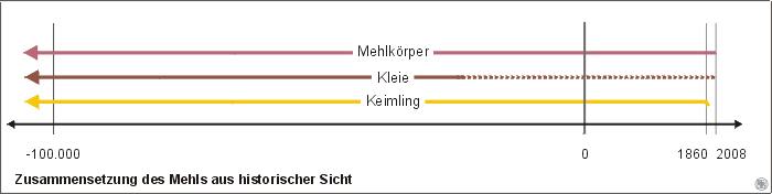 targets /images/Historischer-Goldkeim-Verlauf.jpg